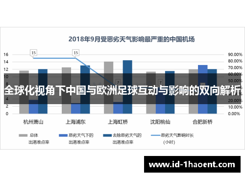 全球化视角下中国与欧洲足球互动与影响的双向解析