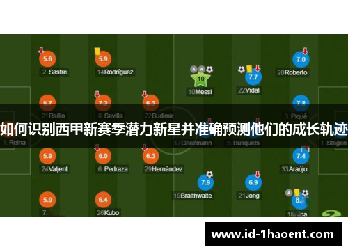 如何识别西甲新赛季潜力新星并准确预测他们的成长轨迹