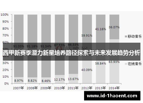 西甲新赛季潜力新星培养路径探索与未来发展趋势分析