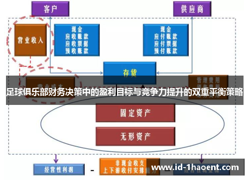 足球俱乐部财务决策中的盈利目标与竞争力提升的双重平衡策略