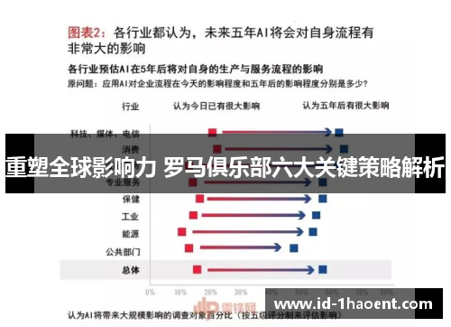 重塑全球影响力 罗马俱乐部六大关键策略解析