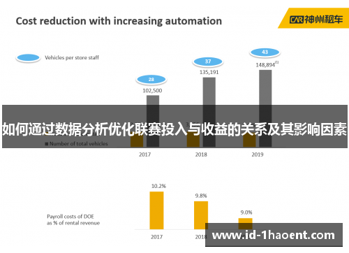 如何通过数据分析优化联赛投入与收益的关系及其影响因素