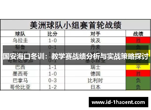国安海口冬训：教学赛战绩分析与实战策略探讨