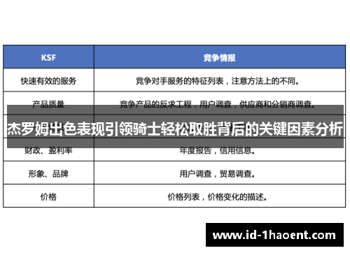 杰罗姆出色表现引领骑士轻松取胜背后的关键因素分析