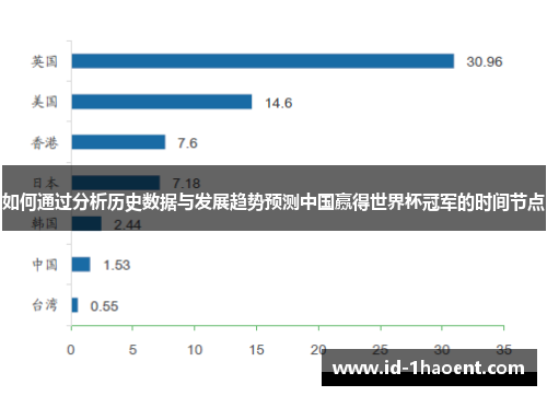 如何通过分析历史数据与发展趋势预测中国赢得世界杯冠军的时间节点