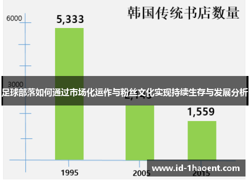 足球部落如何通过市场化运作与粉丝文化实现持续生存与发展分析