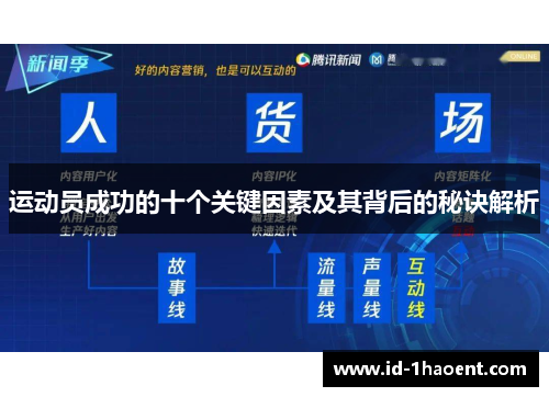 运动员成功的十个关键因素及其背后的秘诀解析