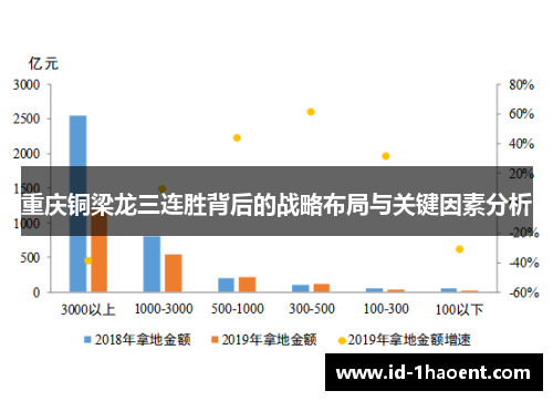 重庆铜梁龙三连胜背后的战略布局与关键因素分析