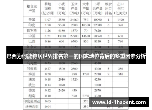 巴西为何能稳居世界排名第一的国家地位背后的多重因素分析