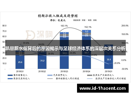 凯恩薪水低背后的原因揭示与足球经济体系的深层次关系分析