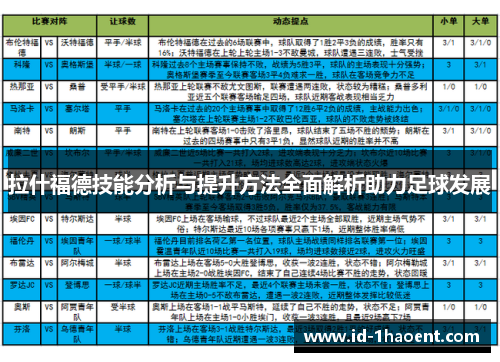 拉什福德技能分析与提升方法全面解析助力足球发展