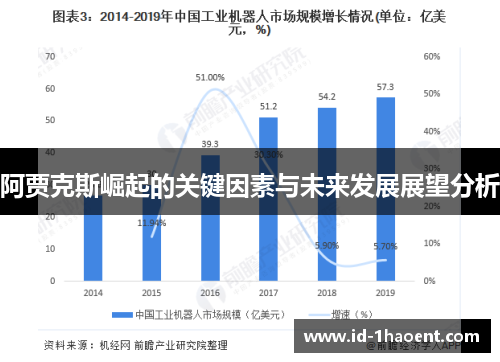 阿贾克斯崛起的关键因素与未来发展展望分析