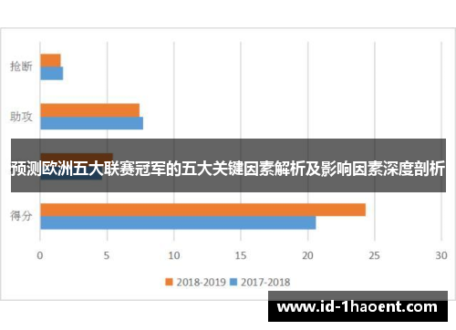 预测欧洲五大联赛冠军的五大关键因素解析及影响因素深度剖析