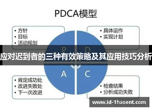 应对迟到者的三种有效策略及其应用技巧分析