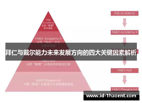 拜仁与戴尔能力未来发展方向的四大关键因素解析