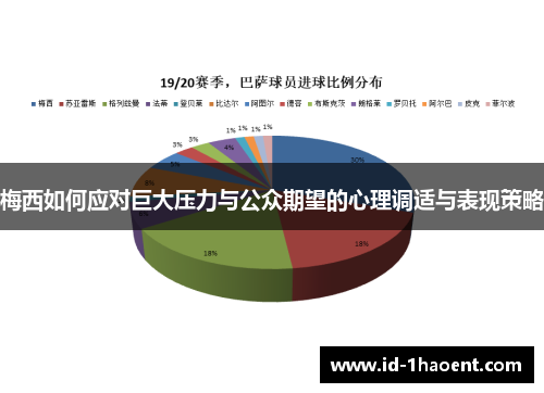 梅西如何应对巨大压力与公众期望的心理调适与表现策略