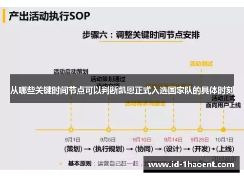 从哪些关键时间节点可以判断凯恩正式入选国家队的具体时刻