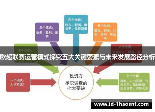 欧超联赛运营模式探究五大关键要素与未来发展路径分析