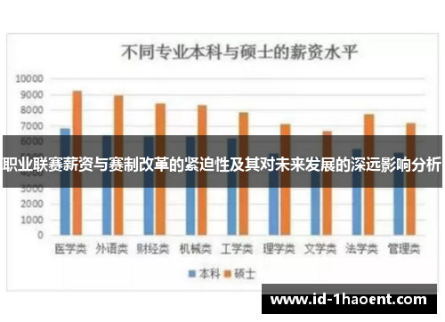 职业联赛薪资与赛制改革的紧迫性及其对未来发展的深远影响分析 职业联赛薪资与赛制改革的紧迫性及其对未来发展的深远影响分析