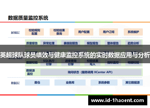 英超球队球员绩效与健康监控系统的实时数据应用与分析 英超球队球员绩效与健康监控系统的实时数据应用与分析