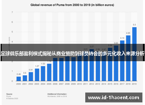 足球俱乐部盈利模式揭秘从商业赞助到球员转会的多元化收入来源分析