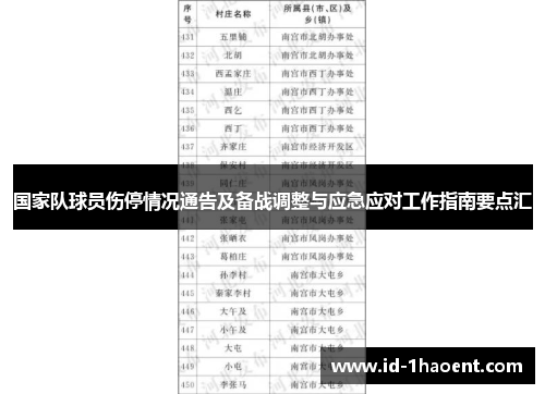 国家队球员伤停情况通告及备战调整与应急应对工作指南要点汇 国家队球员伤停情况通告及备战调整与应急应对工作指南要点汇